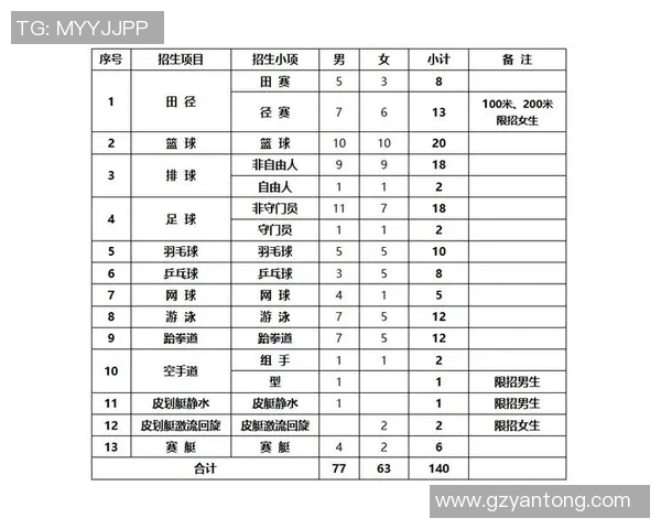 全面提升游泳技能的训练计划与科学安排建议