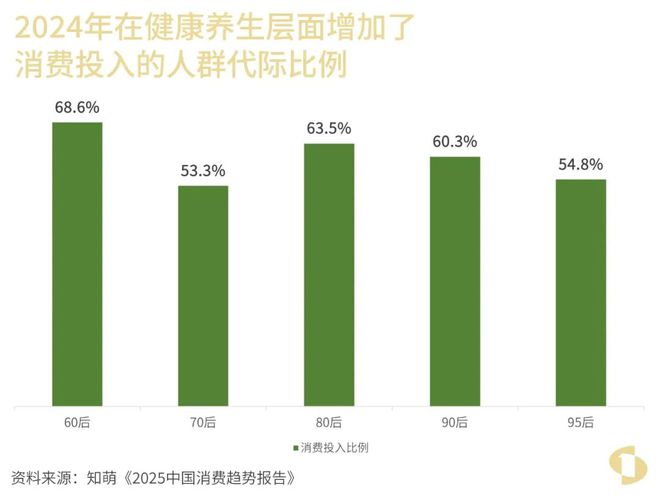 威尼斯网址欢送来到安康消耗大时期(图17)